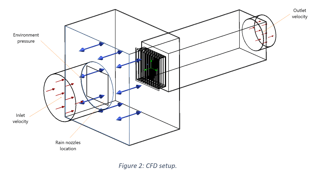 cfd-testing-1