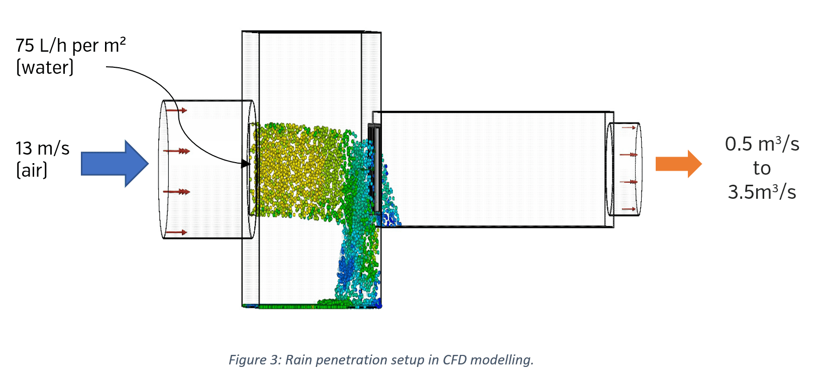 cfd-testing-3