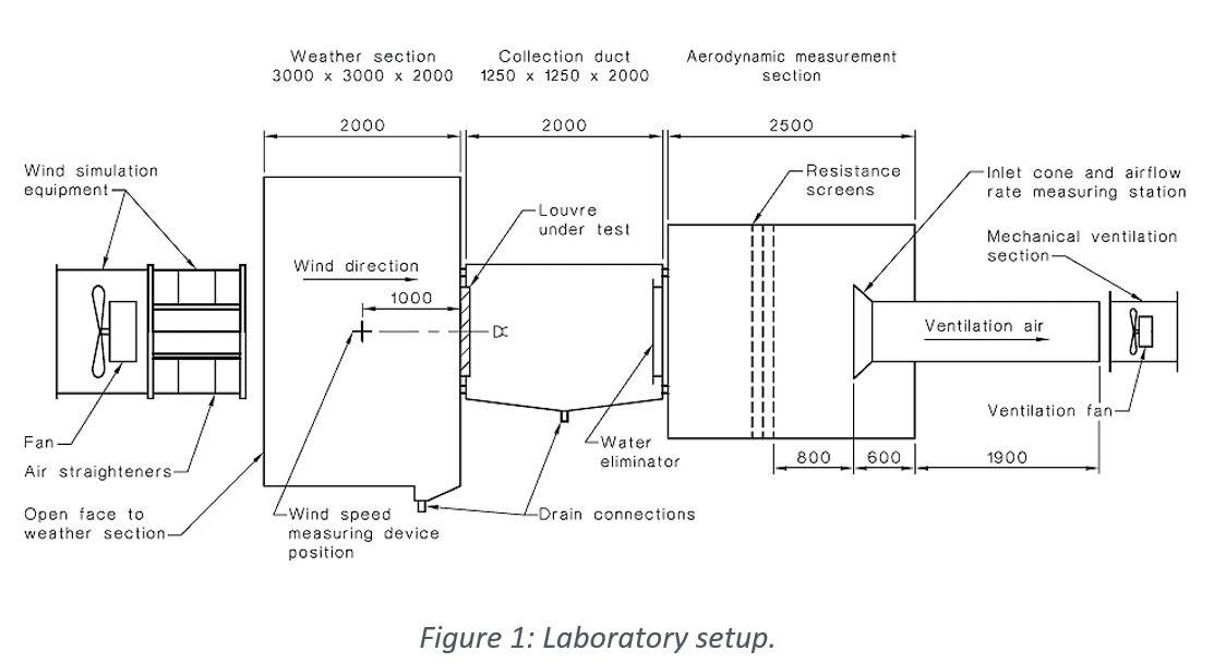 cfd-testing