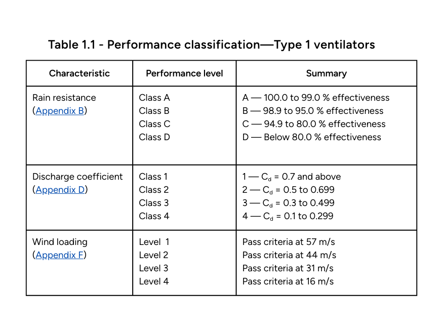 Performance classification